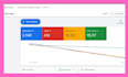 setup and manage google ads campaign, adwords PPC campaign