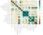 do data science, analysis, visualization and ml models using python