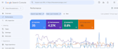 do wordpress on page SEO optimization with rankmath and schema markup