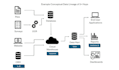 create a data lineage diagram