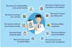 medical billing, eligibility, insurance verification, ar follow up, appeals