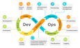 provide linux system administration and devops