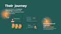 make your buyer persona and journey
