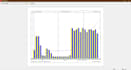 provide construction schedule, gantt chart using primavera