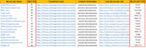 build web 2 0 backlinks, high da90 seo manual link building