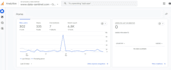 setup google analytics4, matoma analytics, ga4 ecommerce server side tracking