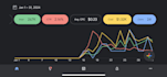 setup and manage google ads adwords and PPC campaigns