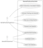 make srs document and uml diagrams dfd erd class diagram ssd