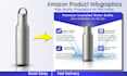design amazon listing images and infographic design