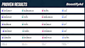 do amazon PPC advertising and management, amazon fba ppc ads campaign