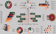 design process flow organization chart workflow and digram