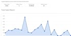 assist onbuy account, onbuy dropshipping profitable sales