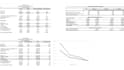 do financial analysis, financial projections, dcf, npv, irr, ratio analysis