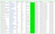 do b2b lead generation, linkedin leads and targeted leads