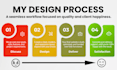 design a responsive wordpress landing page or woocommerce website that converts