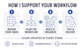 be your business virtual assistant