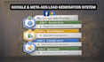 run facebook ads to generate leads for your home renovation business