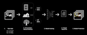 do object annotation, detection, tracking by opencv, python and webapp