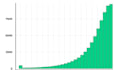 do profile backlink off page SEO with powerful link building