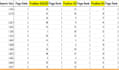 setup amazon PPC campaign, PPC ads manager, amazon fba