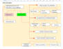 write detailed and clear standard operating procedures