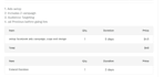 setup facebook ads campaign, copy and design