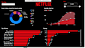 create a beautiful microsoft power bi dashboard for you