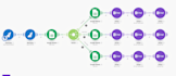 create or fix automations via zapier, make or n8n