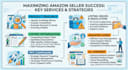 be your expert amazon virtual assistant fba va for pl
