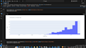 do exploratory data analysis using python libraries