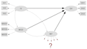 do spss smartpls amos data analysis and interpretation