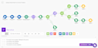 create expert automation solutions with zapier, make com, n8n, make