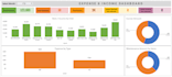 create dashboard, reports in google sheets