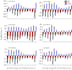 do meteorological, remote sensing and gis analyses