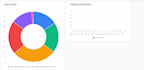 build a modern ecommerce website and custom software in PHP laravel