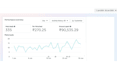 be your facebook ad manager expert for fb ads, instagram ads
