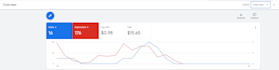 sem monthly google ads campaign manager and extensions setup