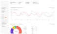 setup profitable facebook and instagram ads campaign