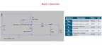 do electronics circuit design, simulate and analysis