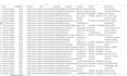 do web scraper, selenium data scraping, website scraping, python web scraping