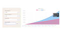 create you custom online web calculator