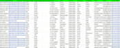 find angel, venture capital, seed, private investors leads