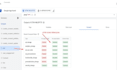 implement google consent mode v2 cookie consent banner with cookiebot, cookieyes