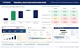 write your business plan, investor teaser, information memorandum and valuation