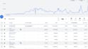 set up google ad campaign with complete roadmap