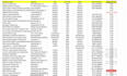 do data enrichment and data entry