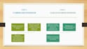 design attractive process flow infographics flowchart organisation workflow