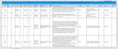 build test cases and scenarios for your software product