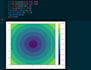 visualisation of your data using python matplotlib and  numpy