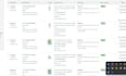 doing amazon two step dropshipping services